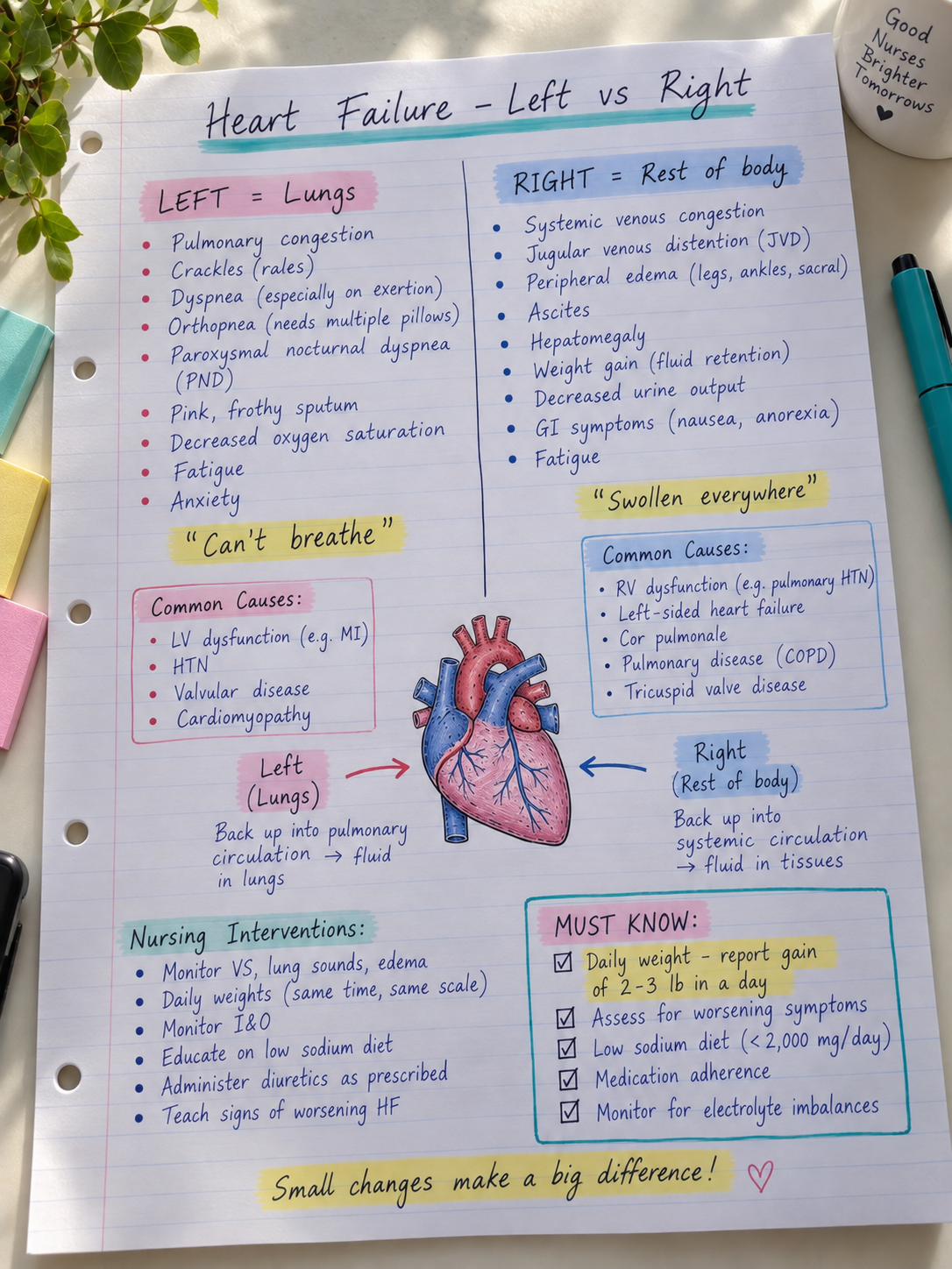 Handwritten med-surg notes – heart failure left vs right